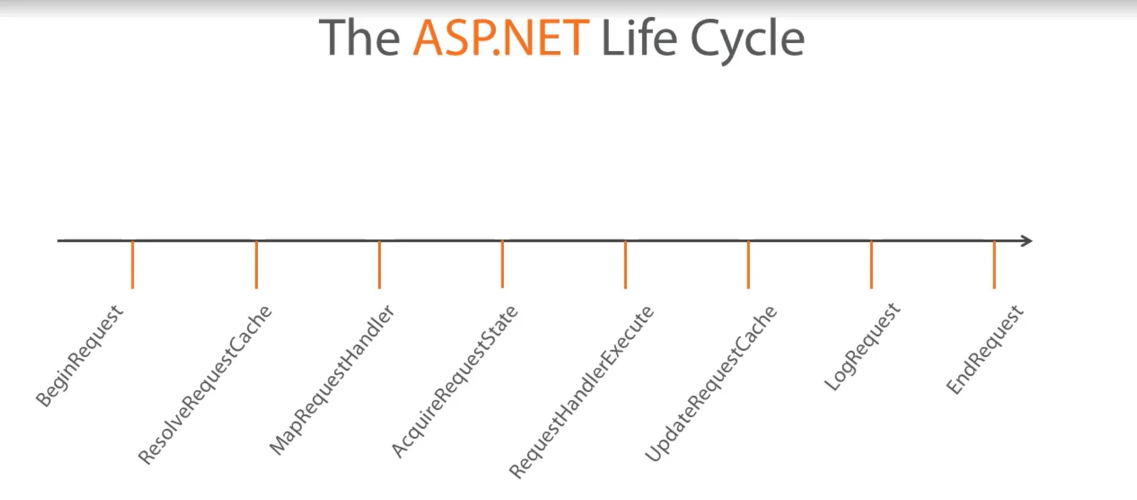 Diagram: ASP.NET Life Cycle
