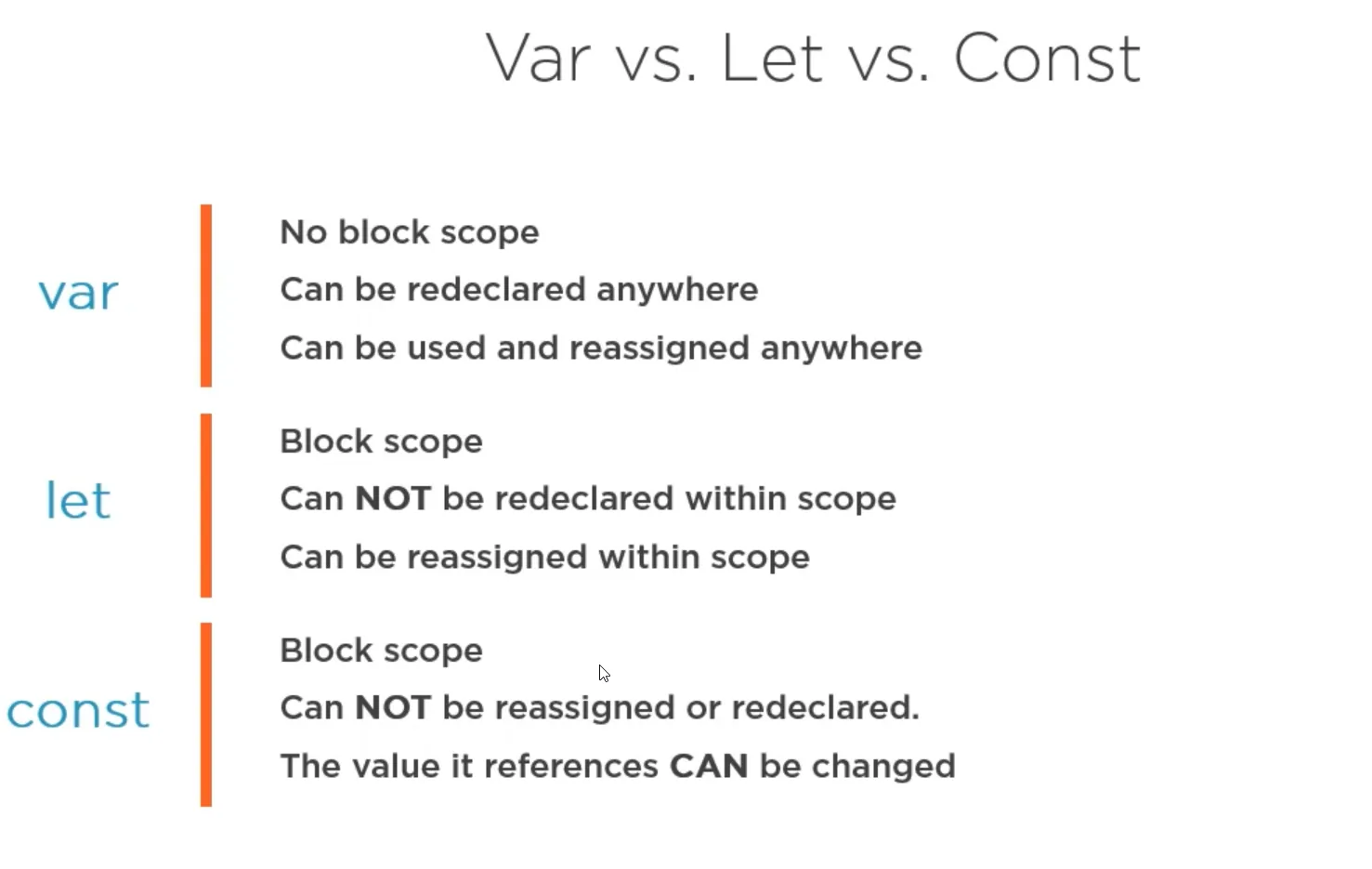 Diagram: var, let, const Differences