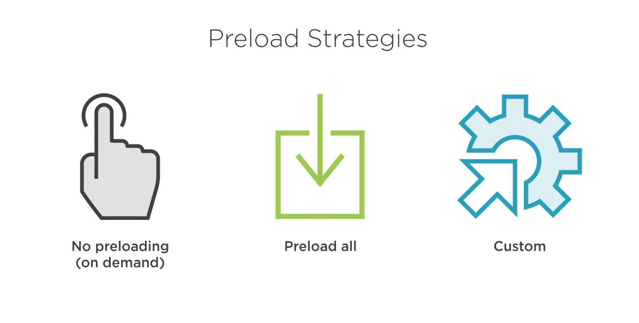 Diagram: Preloading Strategy in Angular