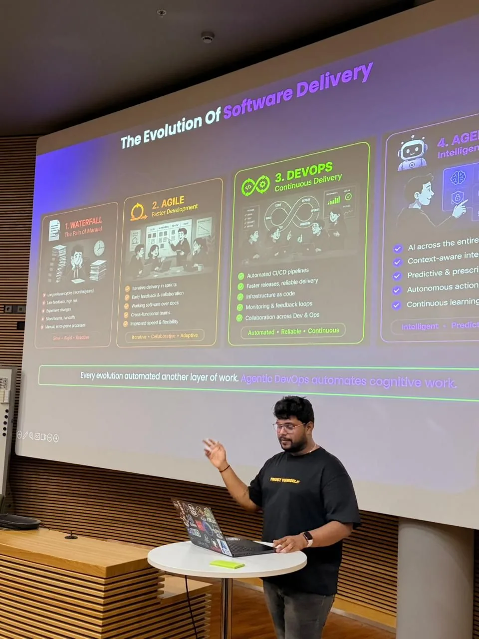 Sanket presenting “The Evolution of Software Delivery” at Microsoft Agentic AI & DevOps Days